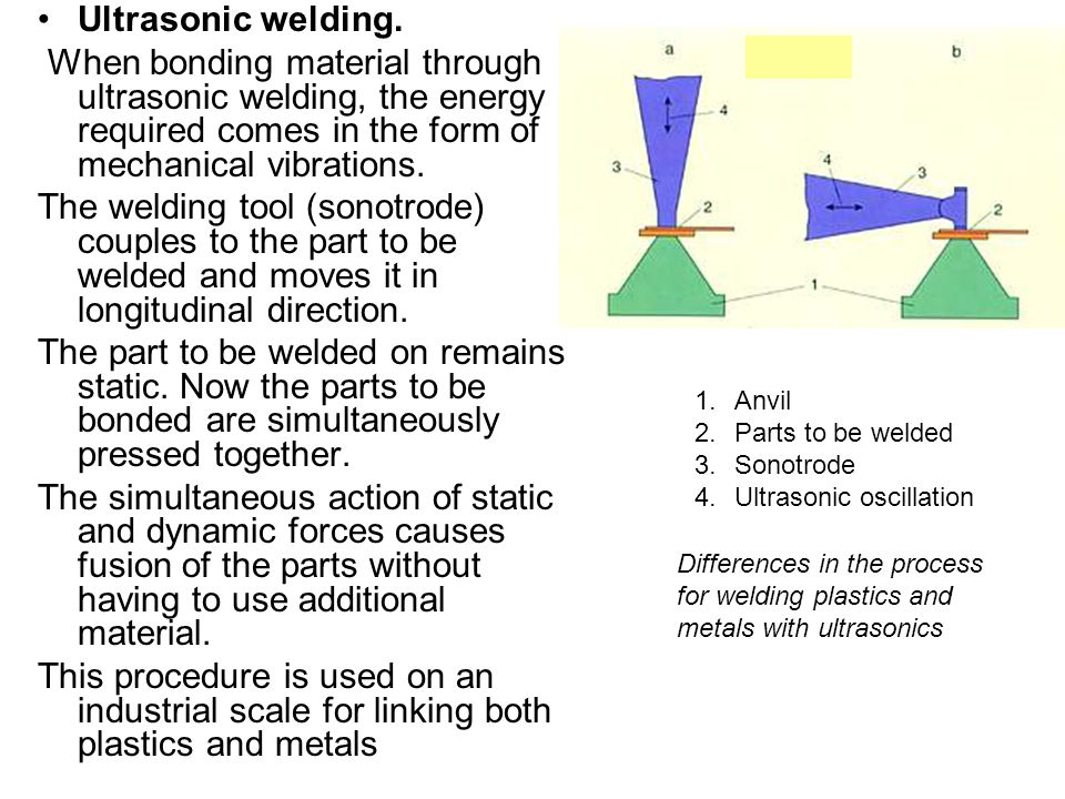 Ultrasonic 2024 welding ppt